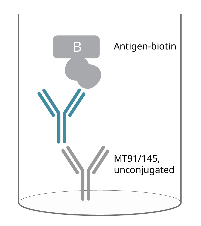 Anti-human IgG mAbs (MT91/145), unconjugated - Mabtech | Mabtech